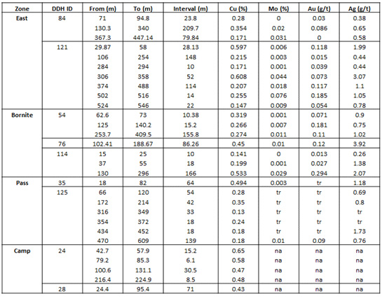 Overview | Copper Fox Metals Inc.