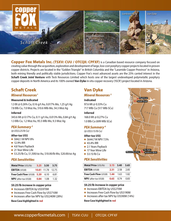 Presentations Copper Fox Metals Inc.
